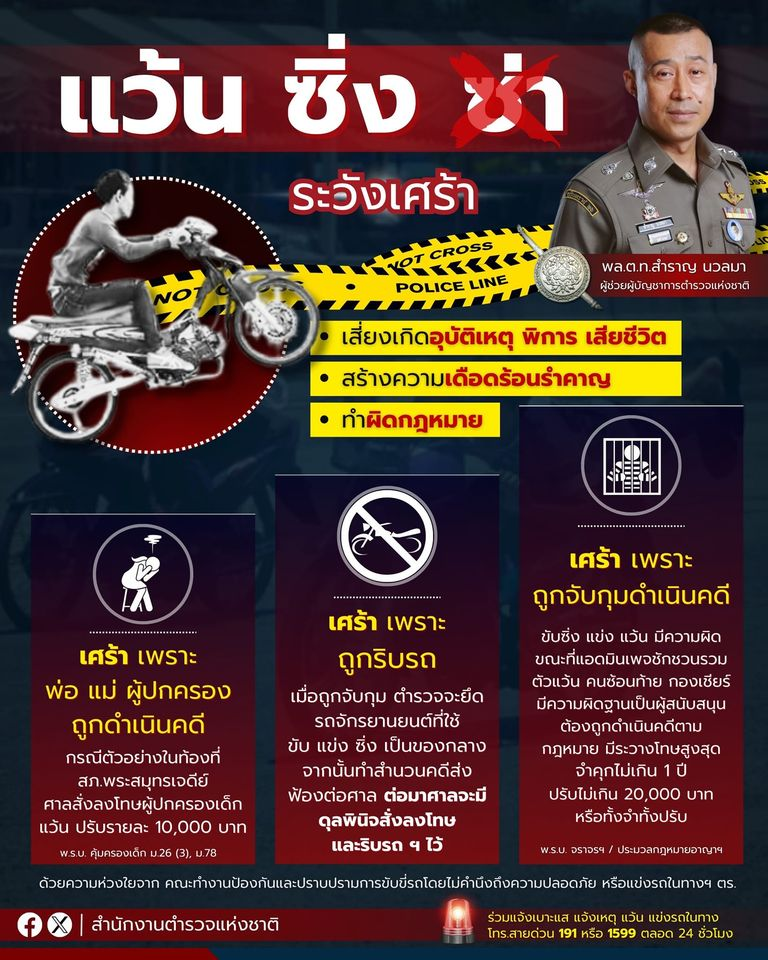 แว้น ซิ่ง ระวังเศร้า! ผู้ช่วย ผบ.ตร. ปราบเด็ดขาด เด็กแว้น รถซิ่ง ป่วนเมือง พร้อมงัด 4 มาตรการ ‘ขับ-ซ้อน-เชียร์-ชักชวน-ผู้ปกครอง’ โดนแน่ รับโทษหนัก คุก ปรับ ริบรถ…